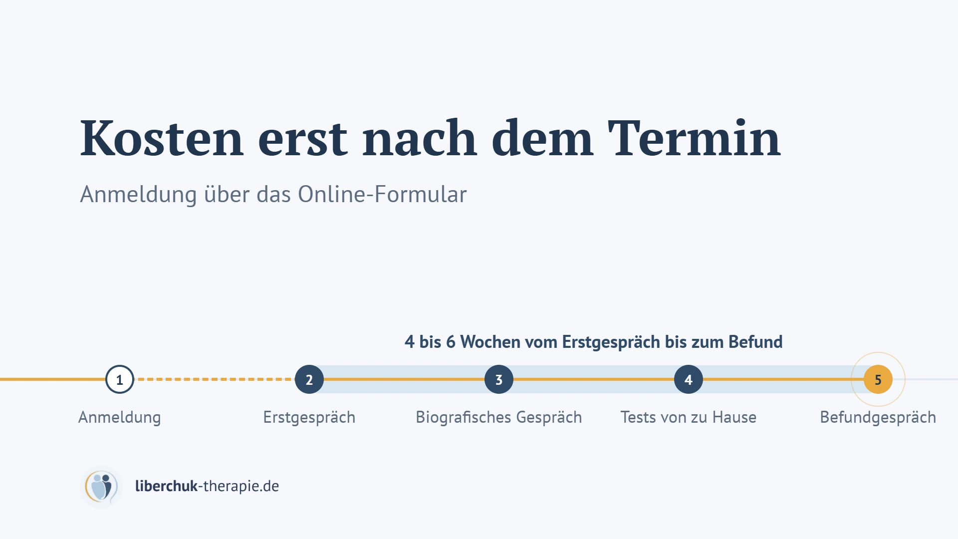 Standbild aus dem Erklärvideo: die fünf Schritte der ADHS-Diagnostik, Kosten erst nach dem Termin