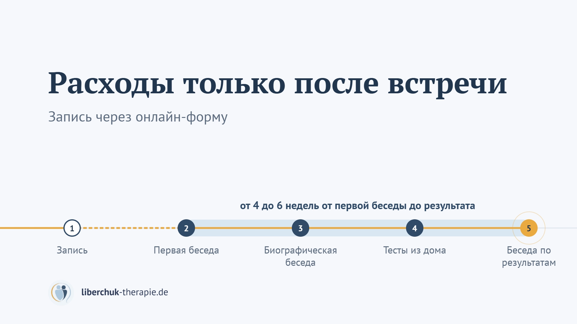 Кадр из видео: пять этапов диагностики СДВГ, оплата только после встречи