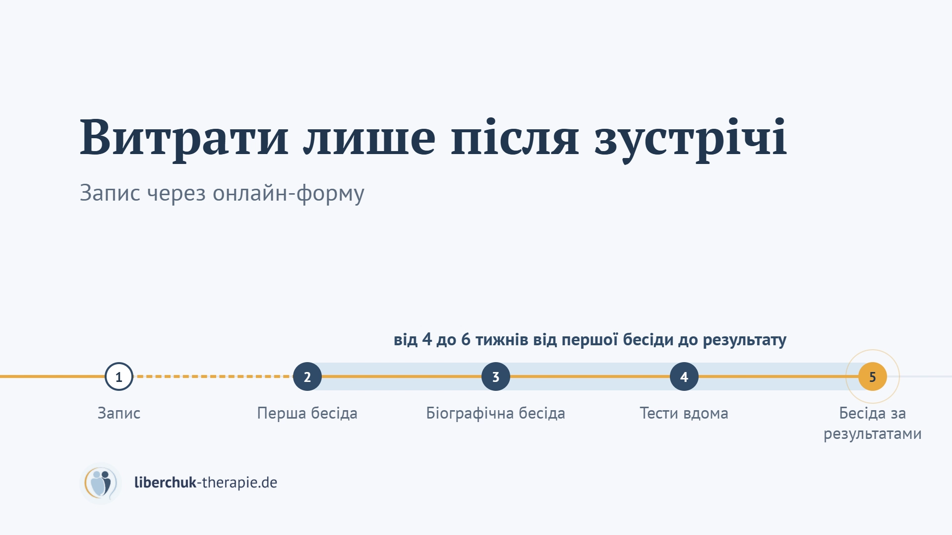 Кадр із відео: п'ять етапів діагностики СДУГ, оплата лише після зустрічі